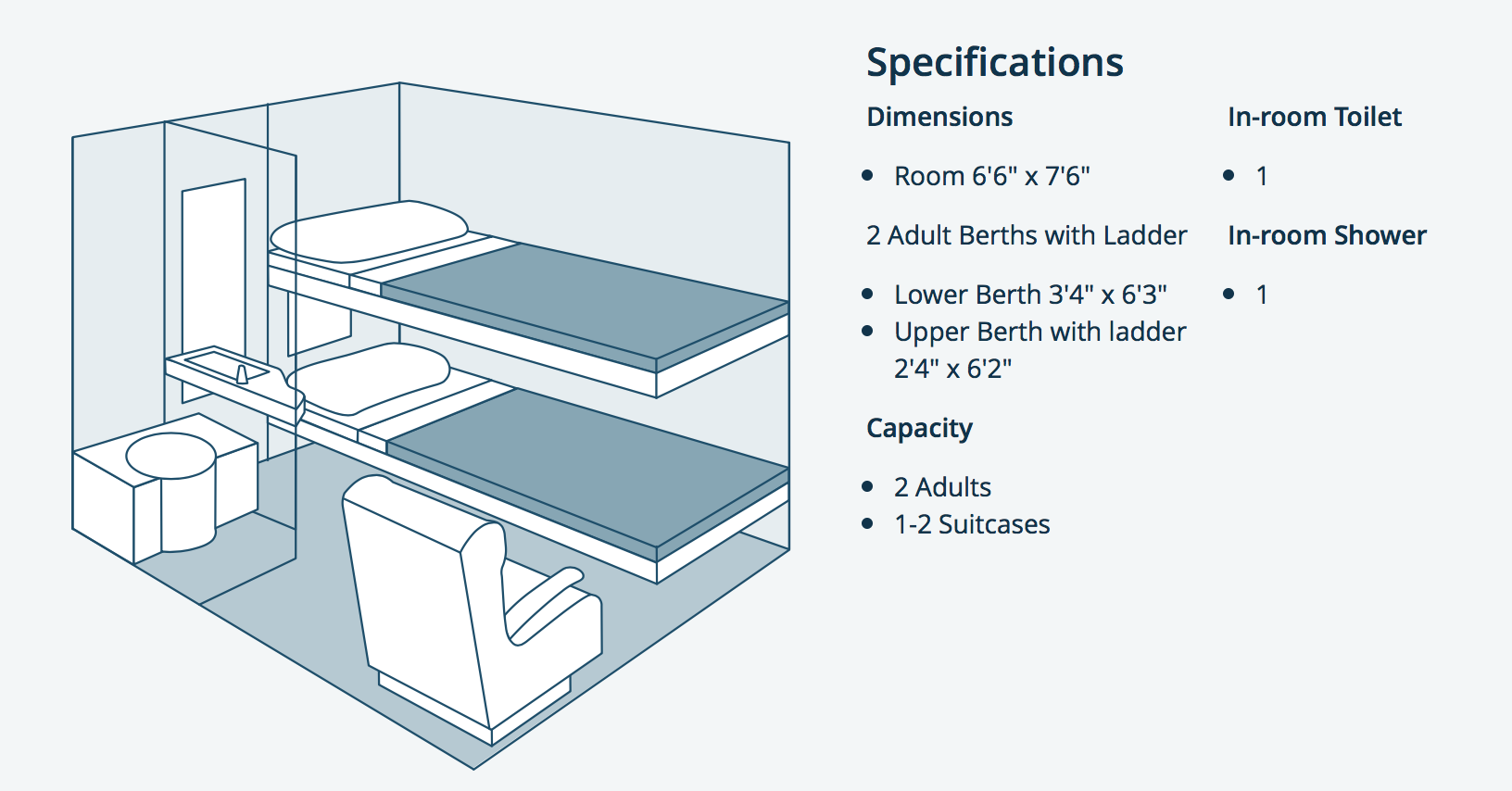 Room Dimensions. Bathroom Shower Room Dimensions. Room Dimensions Console. Bedroom Dimensions.