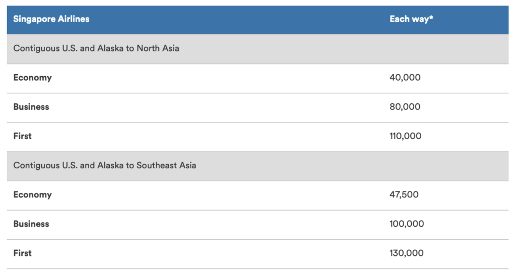 Singapore Award Space Blocking On Alaska Airlines - Live and Let's Fly