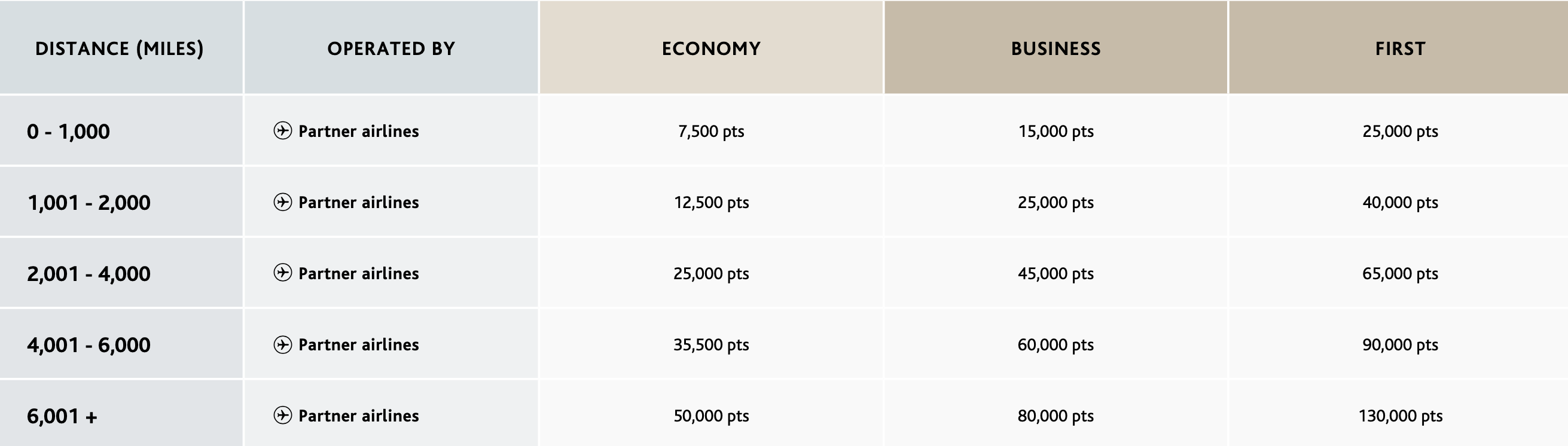 a white and brown graph