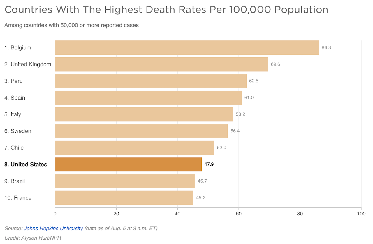 COVID-19 Mortality Rate per 100k people