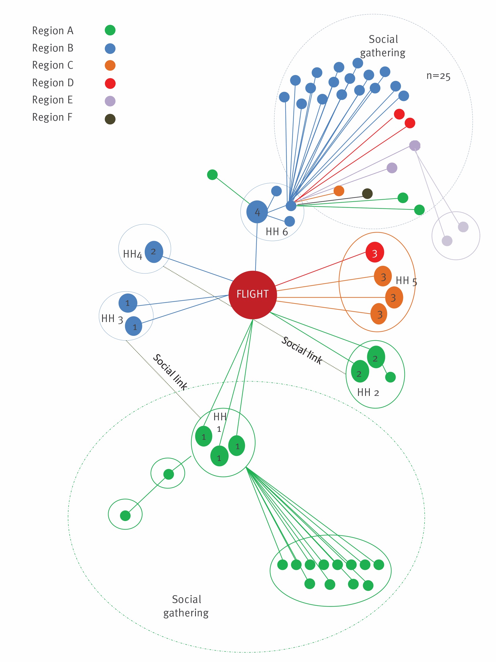 a diagram of a network