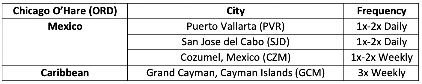 a list of cities with names