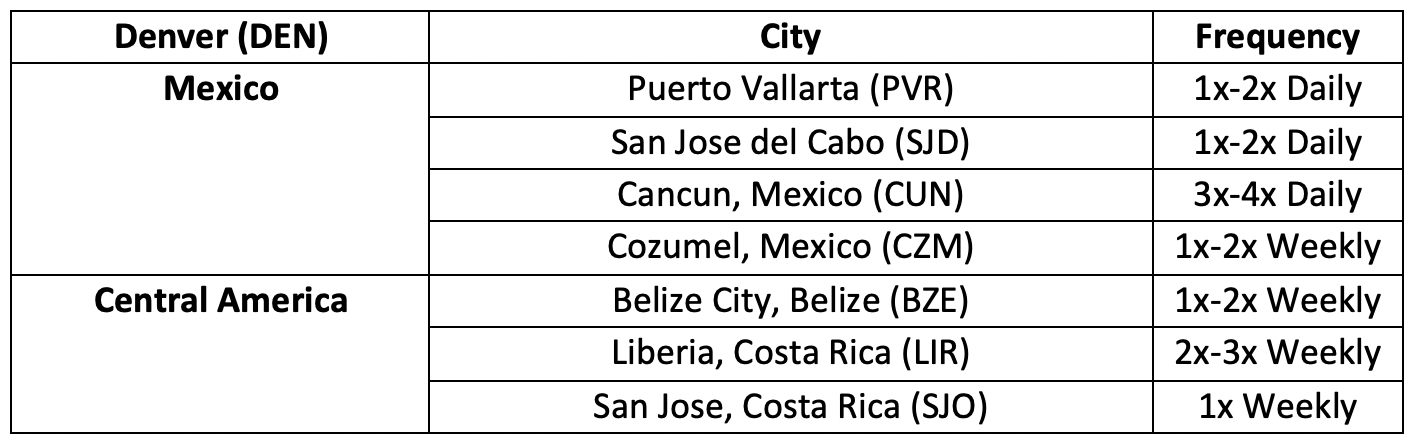 a list of cities with names