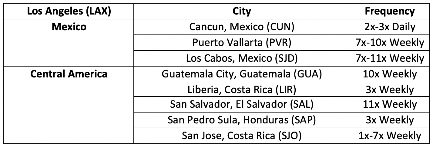 a list of cities with names