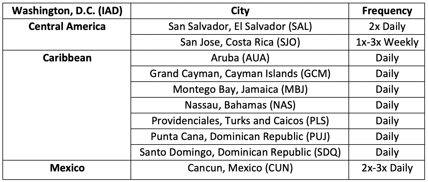 a table with cities and names