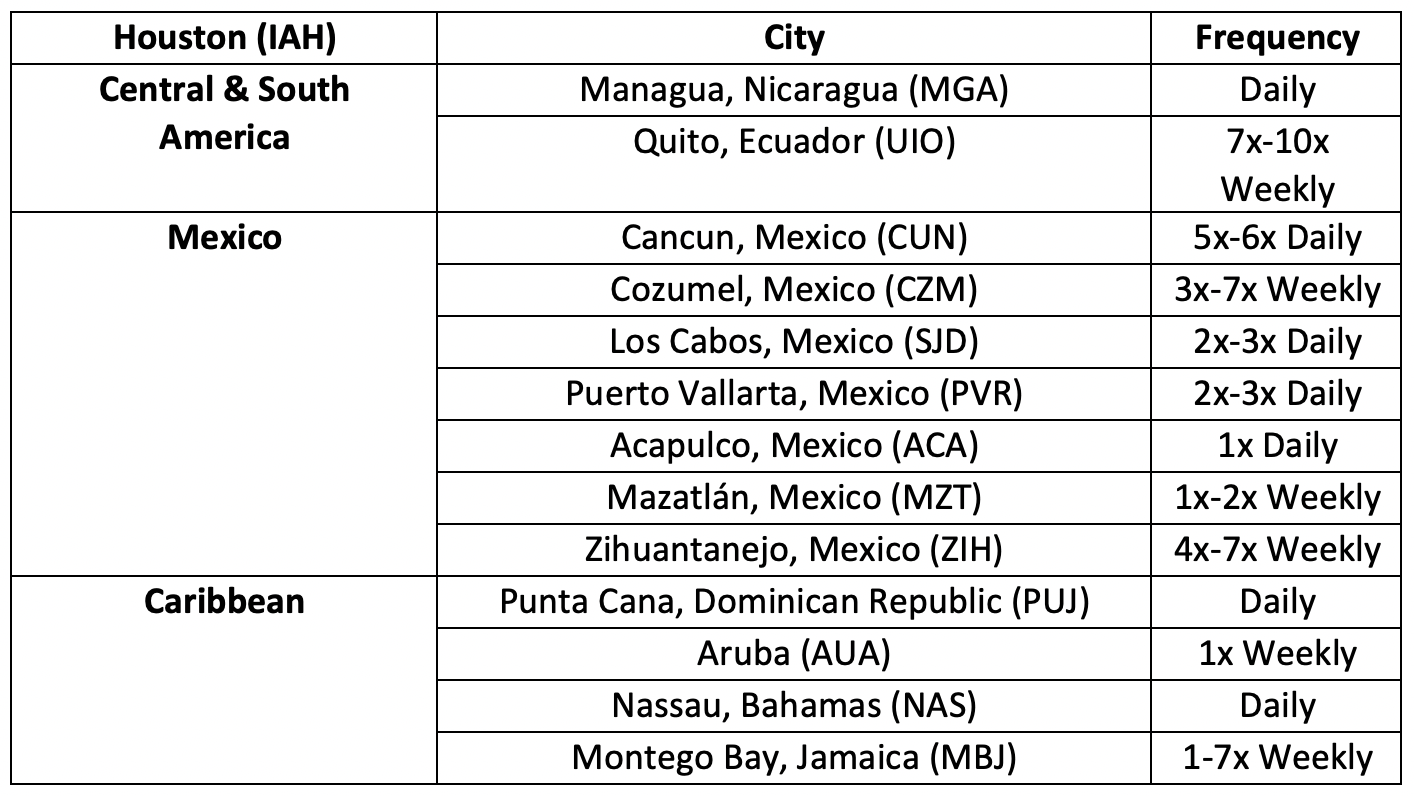 a table with names and cities