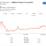 JetBlue Airlines stock JBLU 52-week