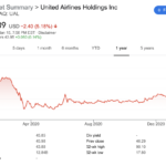 United Airlines Holdings stock UAL 52-week