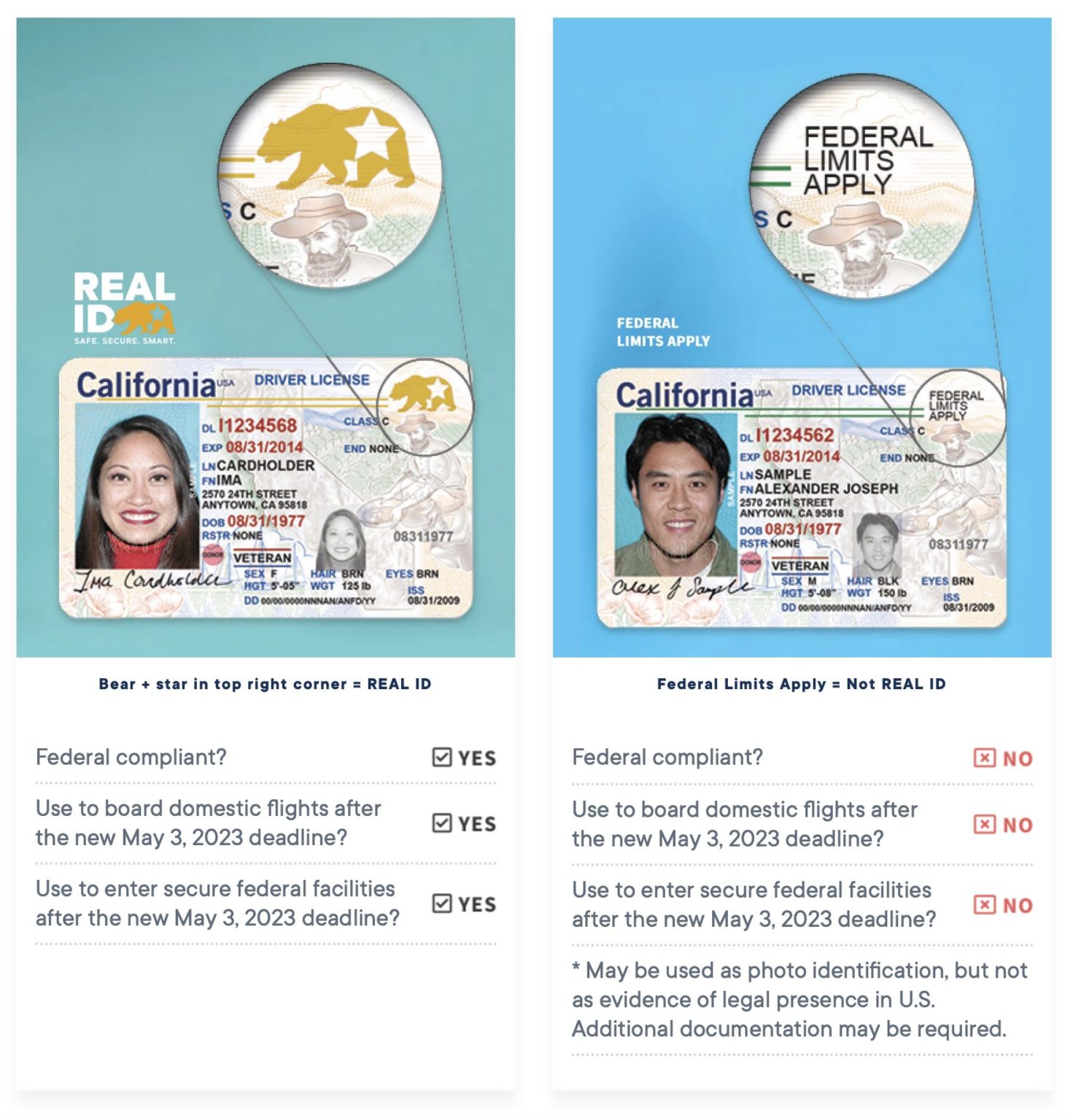 Guide How To Obtain A Real ID In California Live and Let's Fly