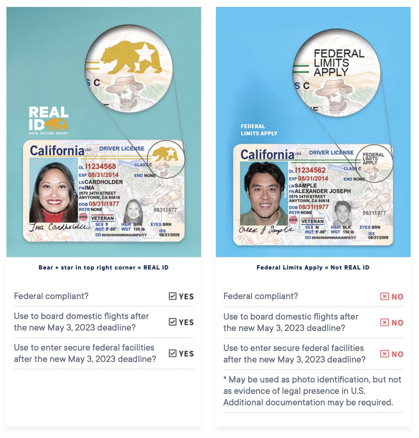 How To Obtain A Real ID In California