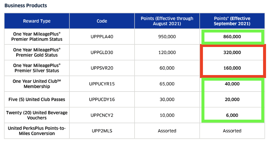 Perks Plus Changes Business Products