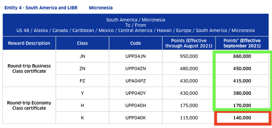 Perks Plus Changes North America to South America