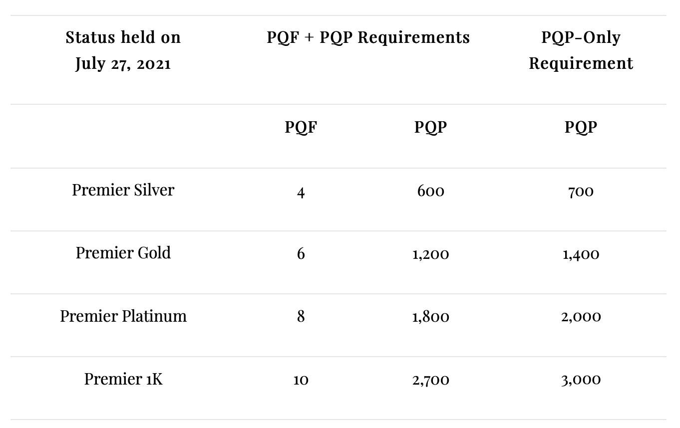 a table with numbers and text