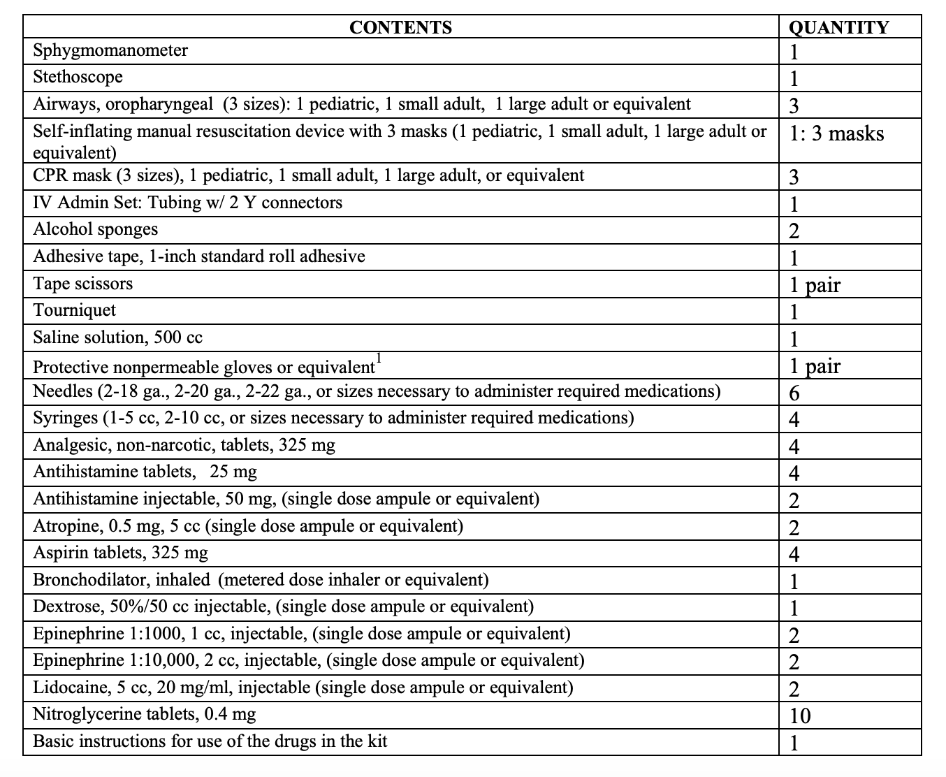 a list of medication with text