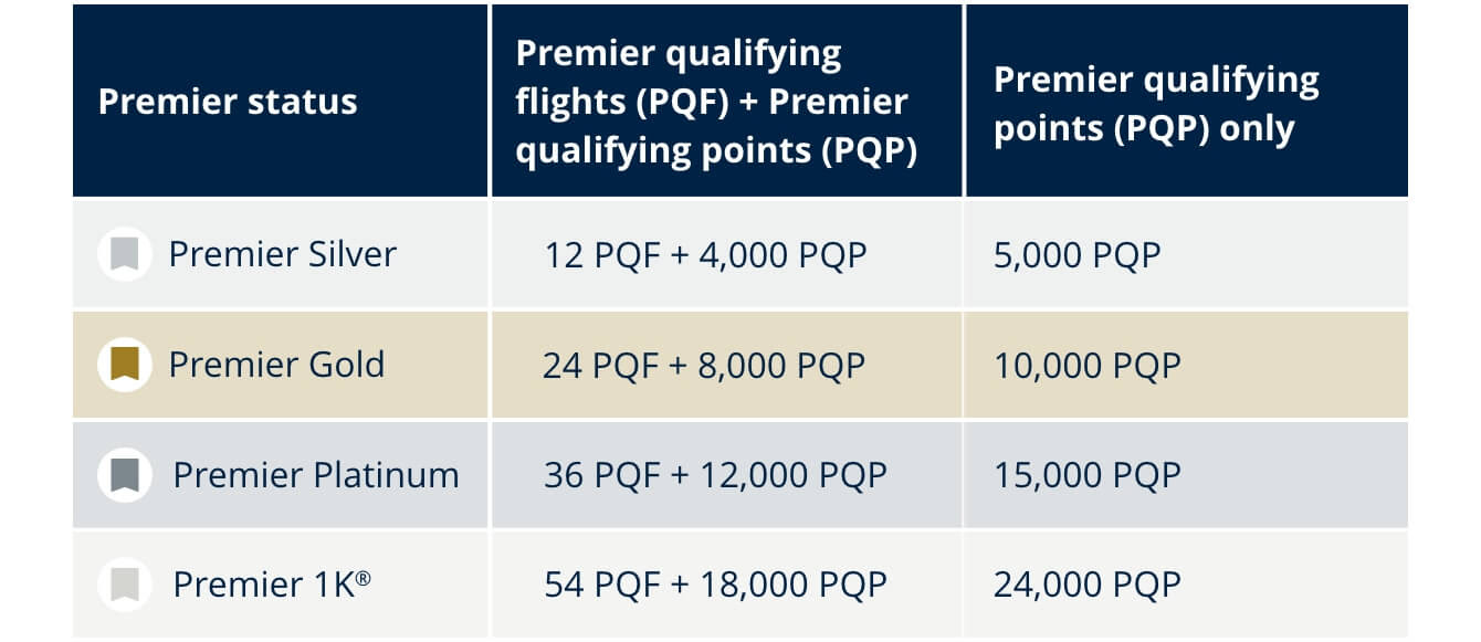 united mileageplus award travel cancellation policy