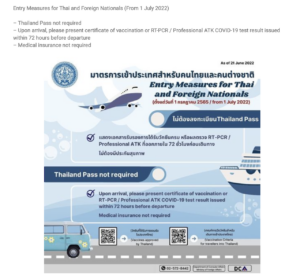 Thailand Entry Requirements: Updated Website - Live And Let's Fly