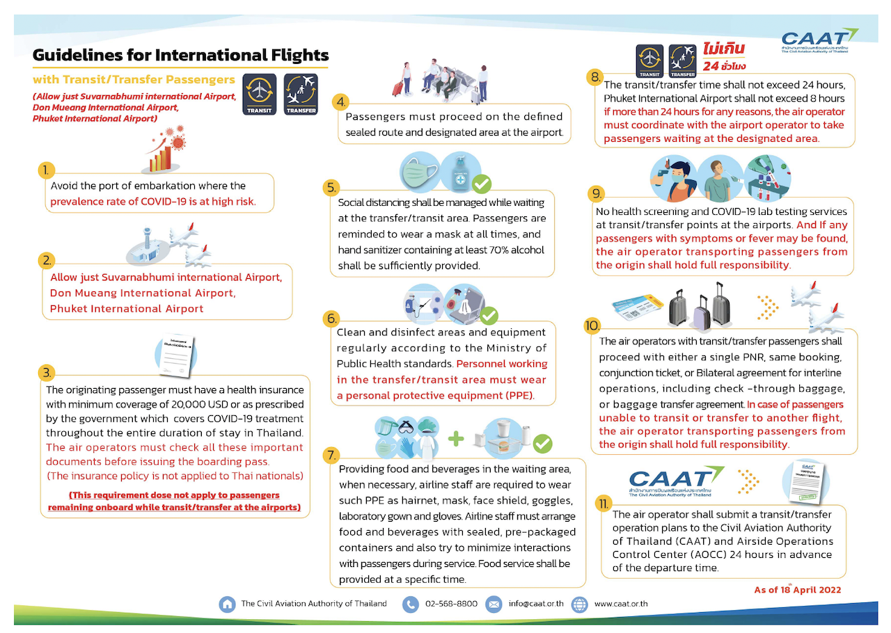 thailand entry requirements flow chart