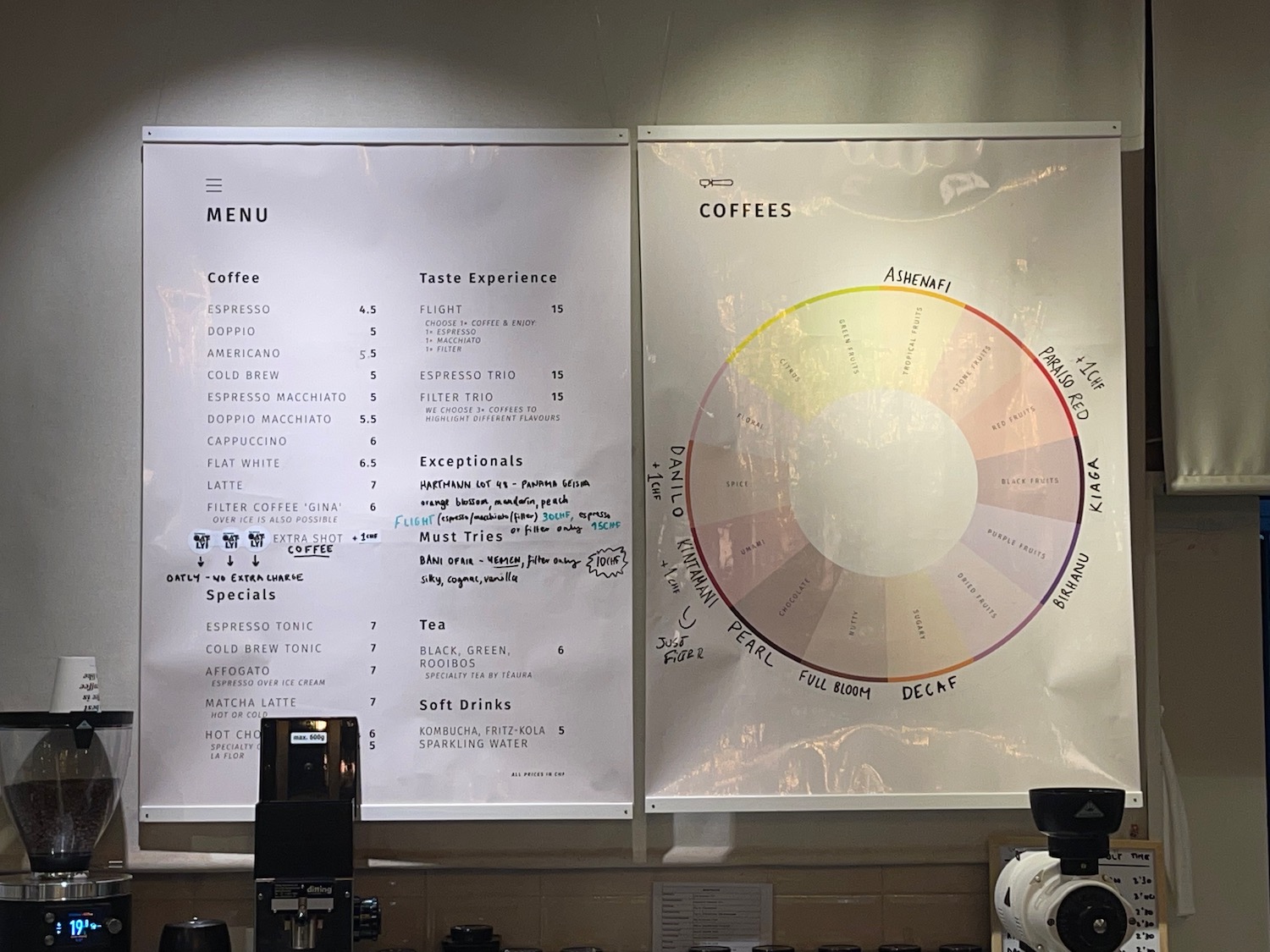 a white board with a circular chart on it