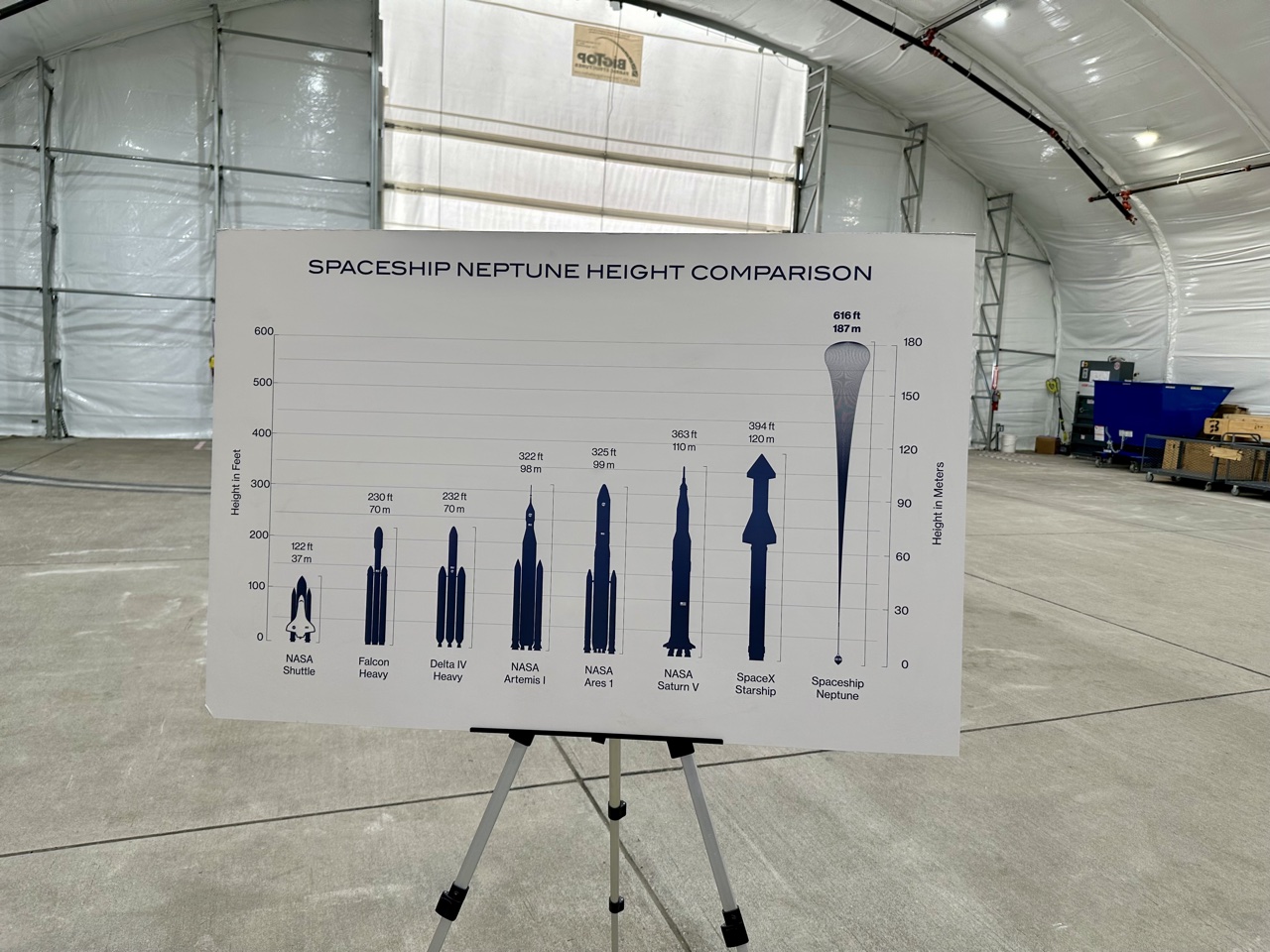 space perspective space tourism size comparison to other vehicles