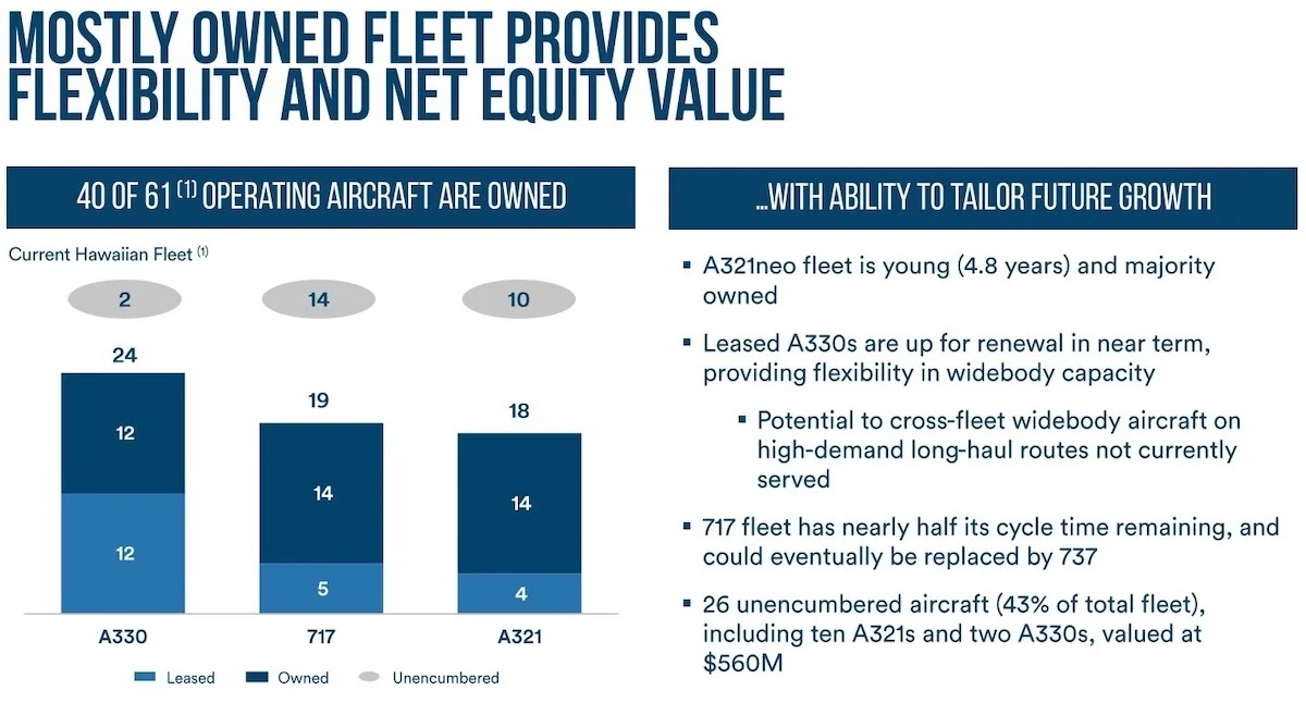 Alaska Airlines widebody