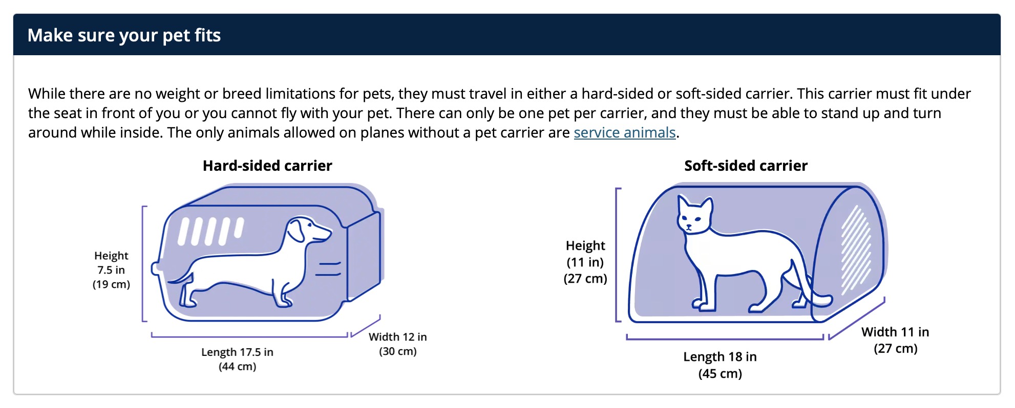 a diagram of a dog and cat