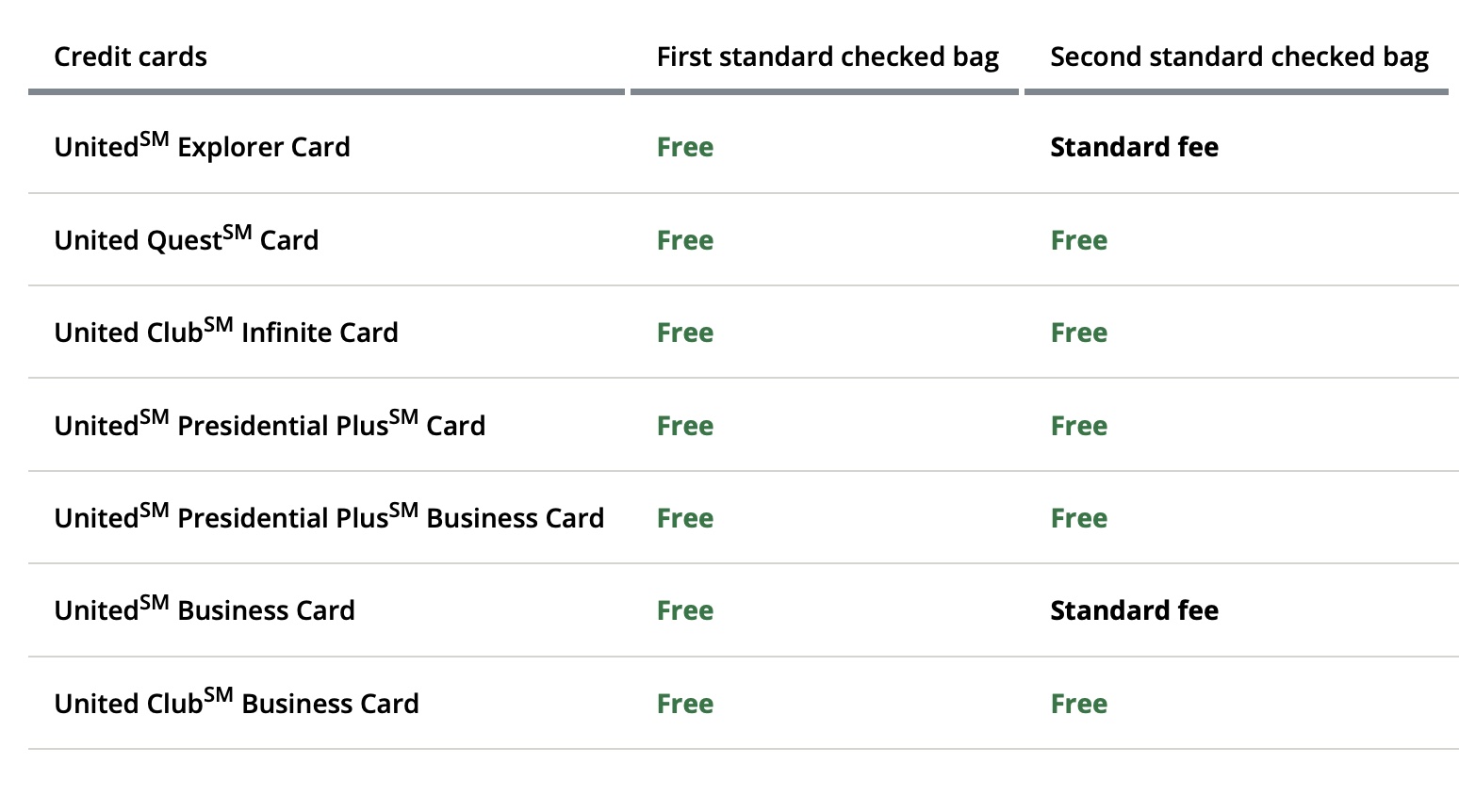 Checked baggage fees for united airlines on sale