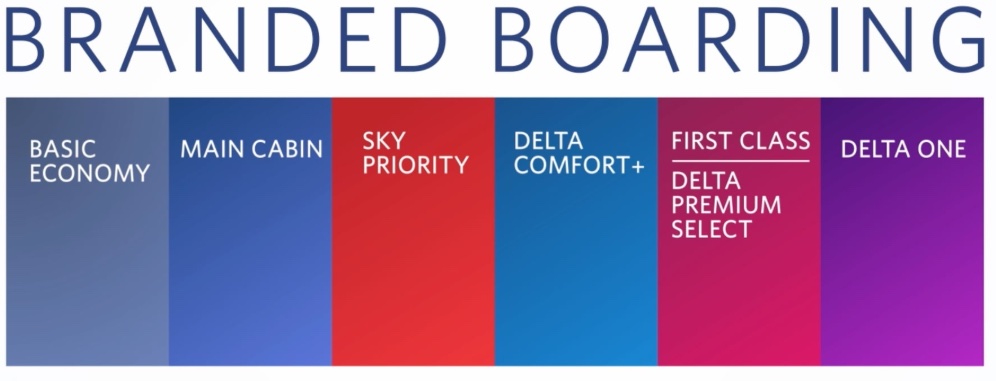 Delta Air Lines’ New Boarding System: Lipstick On A Pig - Live And Let 