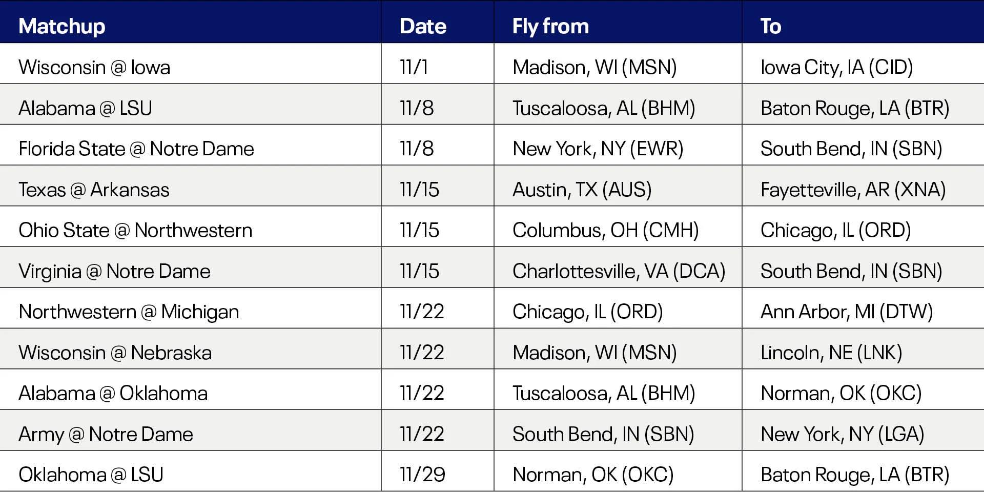 a table with a number of flights