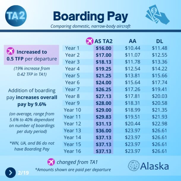 Alaska Airlines Flight Attendants - Boarding Pay Alaska Airlines Flight Attendants 610x610 