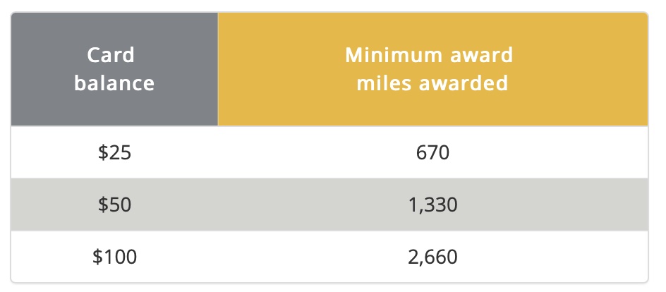 a screenshot of a number of miles award