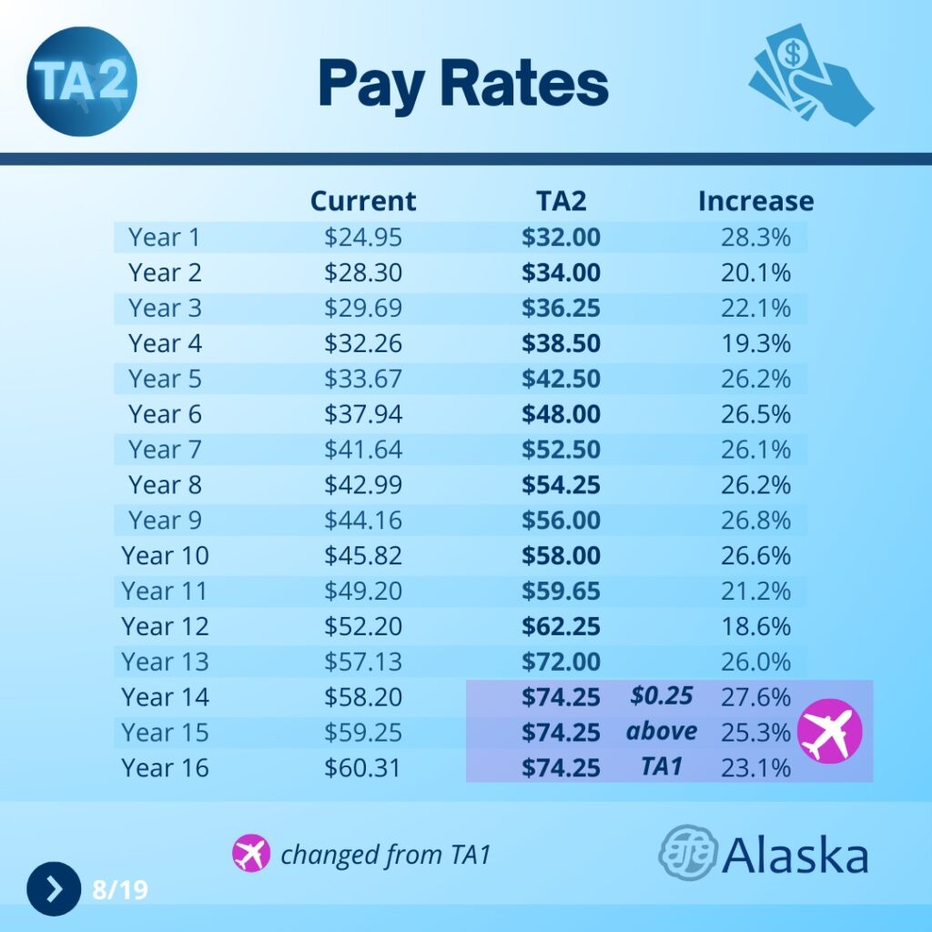 Alaska Airlines Flight Attendants - Pay Rates Alaska Airlines Flight Attendants 1024x1024 