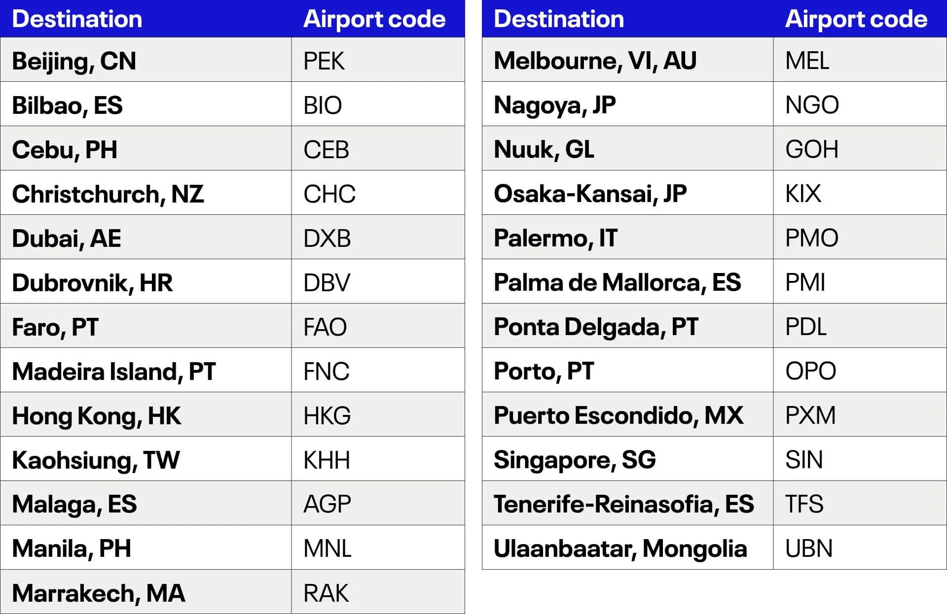 a table with airport code