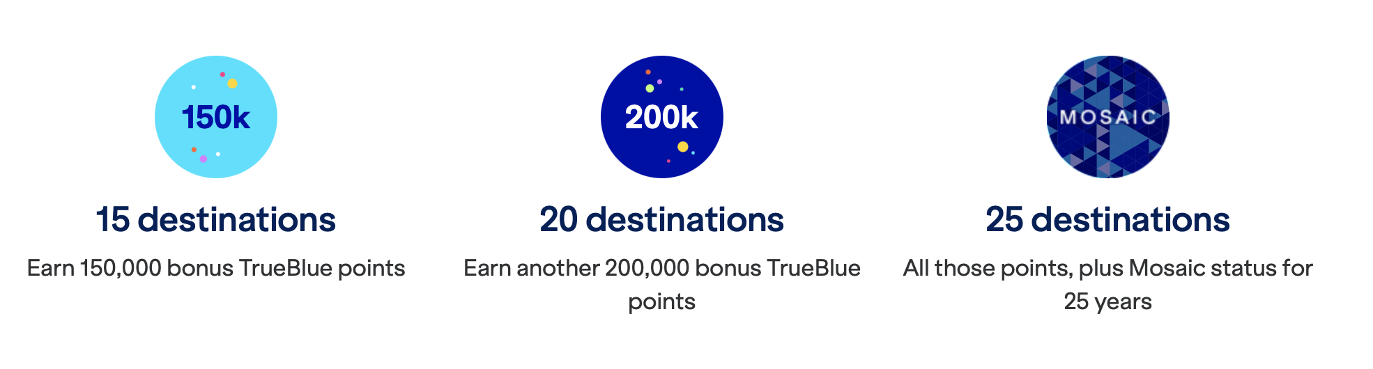 JetBlue 25th Anniversary Promotion