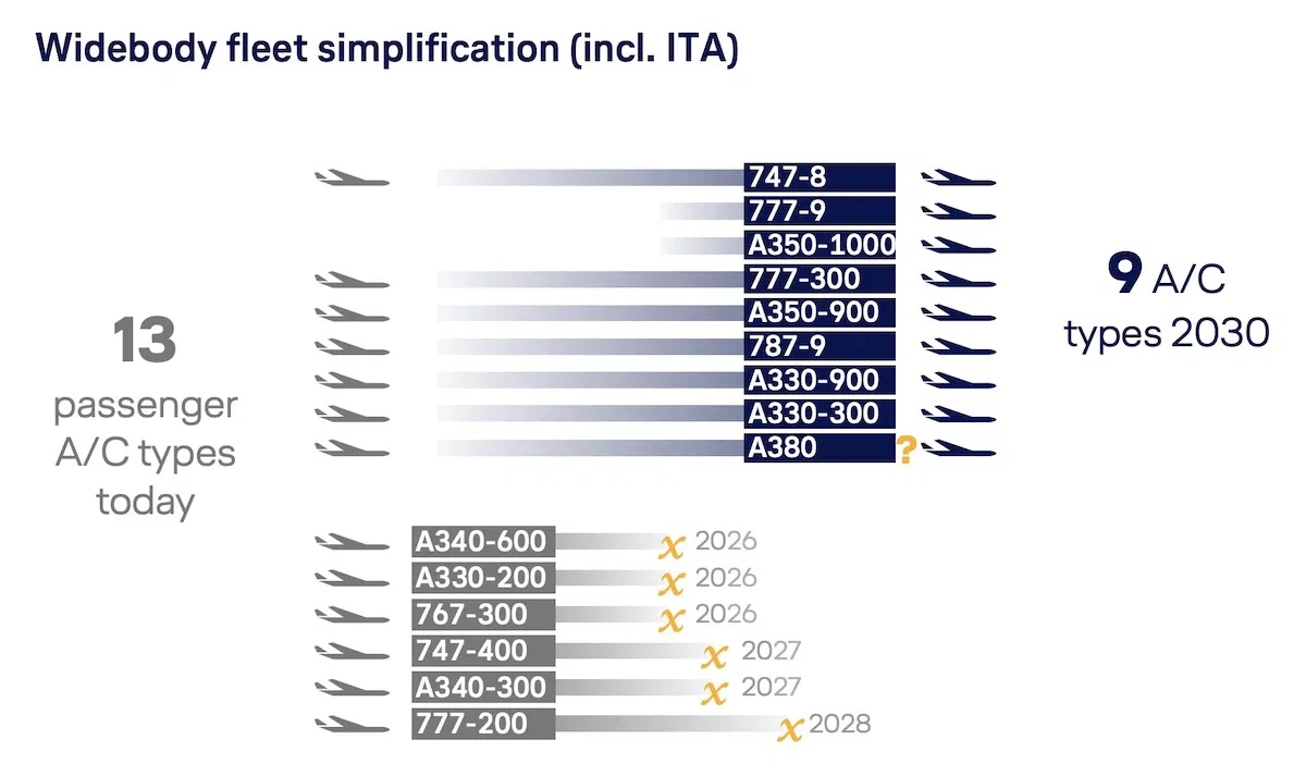 a graph of airplanes with numbers and letters