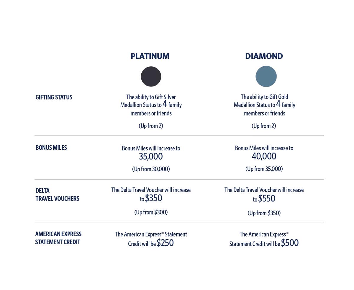 a diagram of a gift card