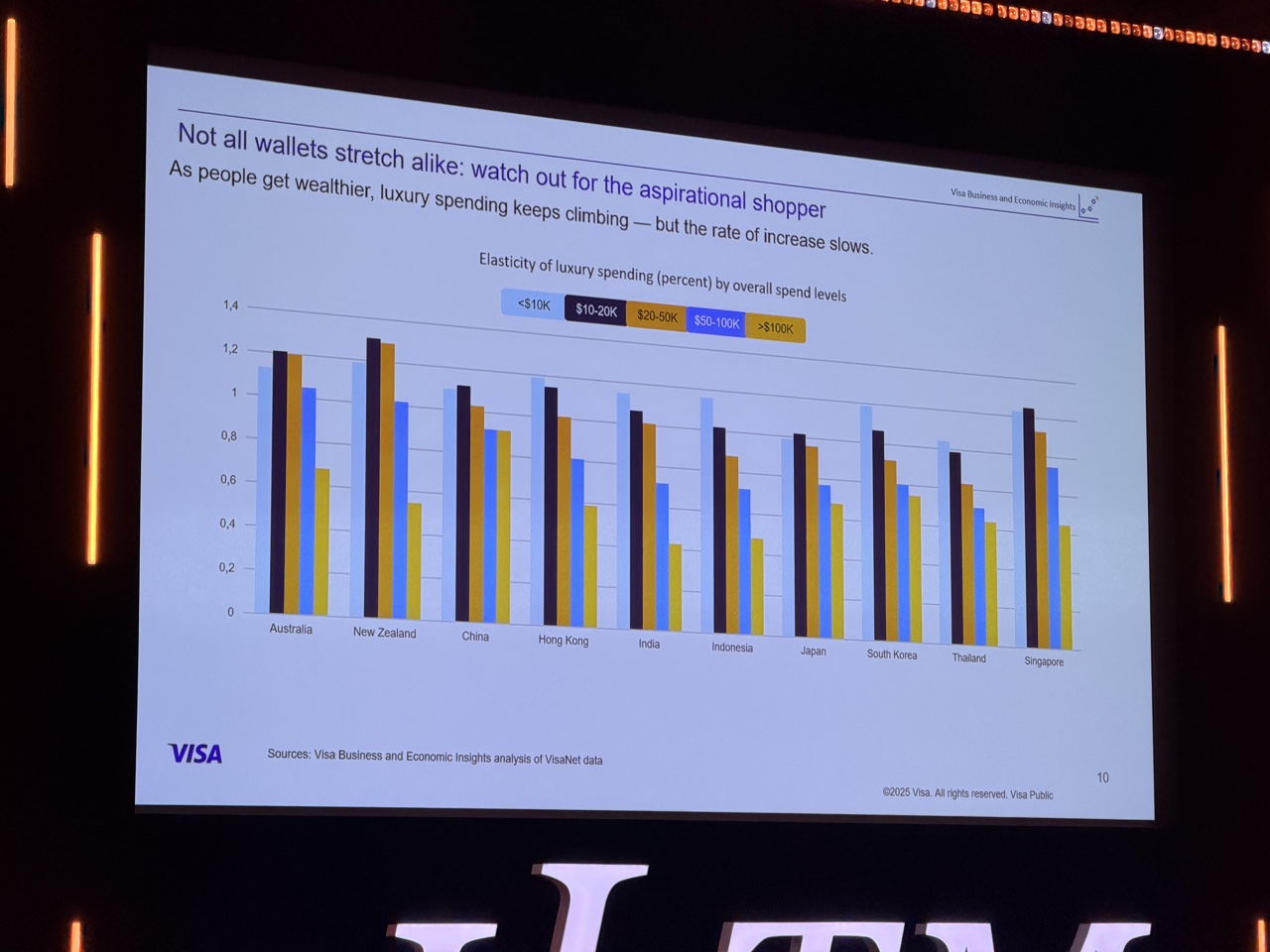 Luxury Travel Trends from Visa at ILTM Cannes - Aspirational shoppers