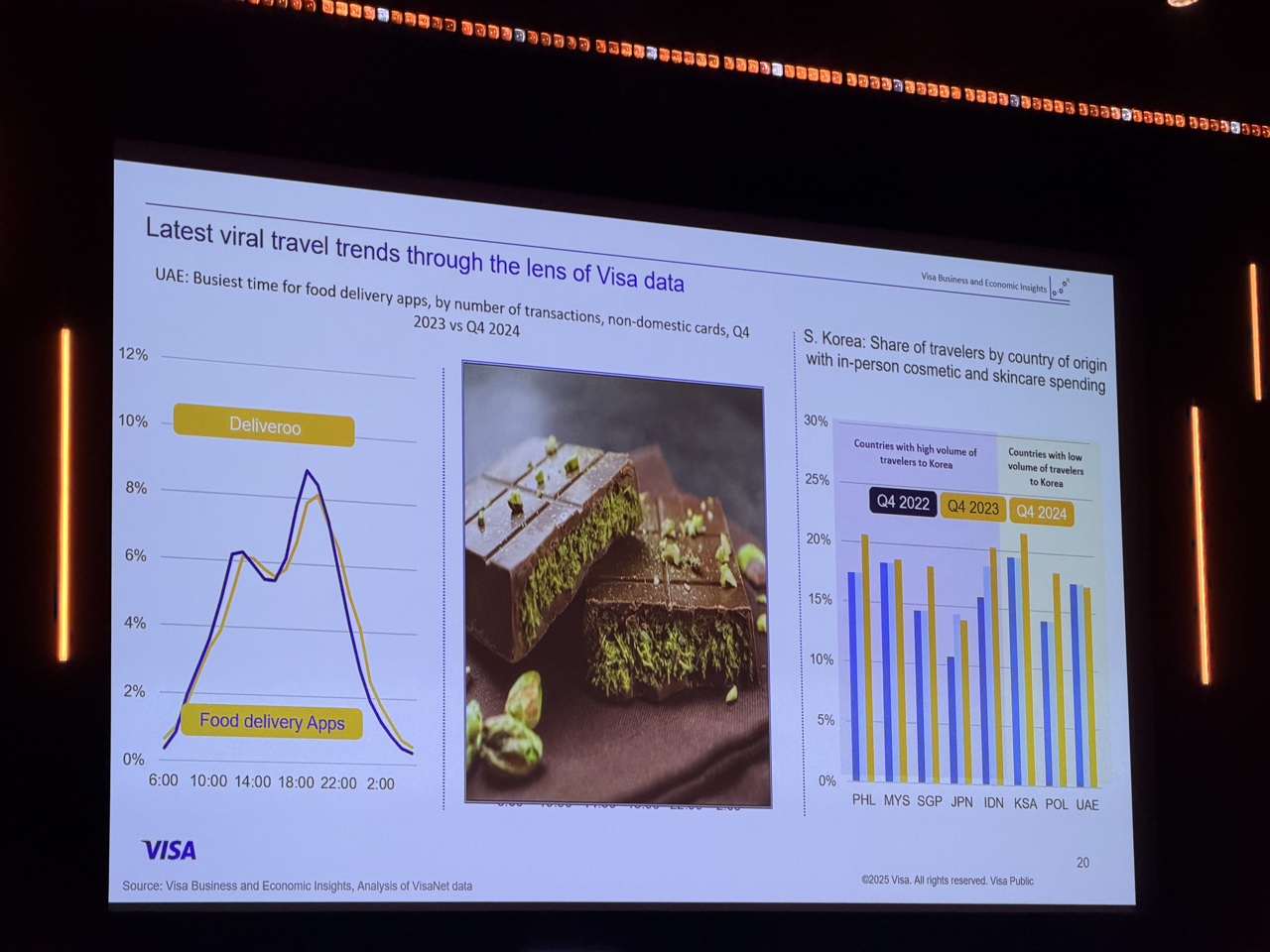 Luxury Travel Trends from Visa at ILTM Cannes Dubai chocolate vs Korean cosmetics