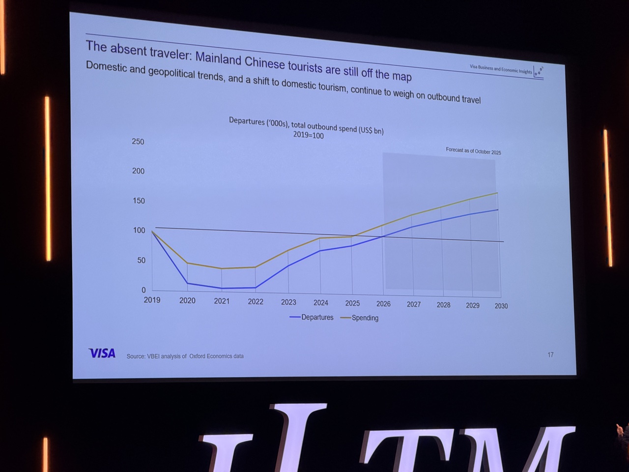 Luxury Travel Trends from Visa at ILTM Cannes - Mainland chinese luxury tourists still off map