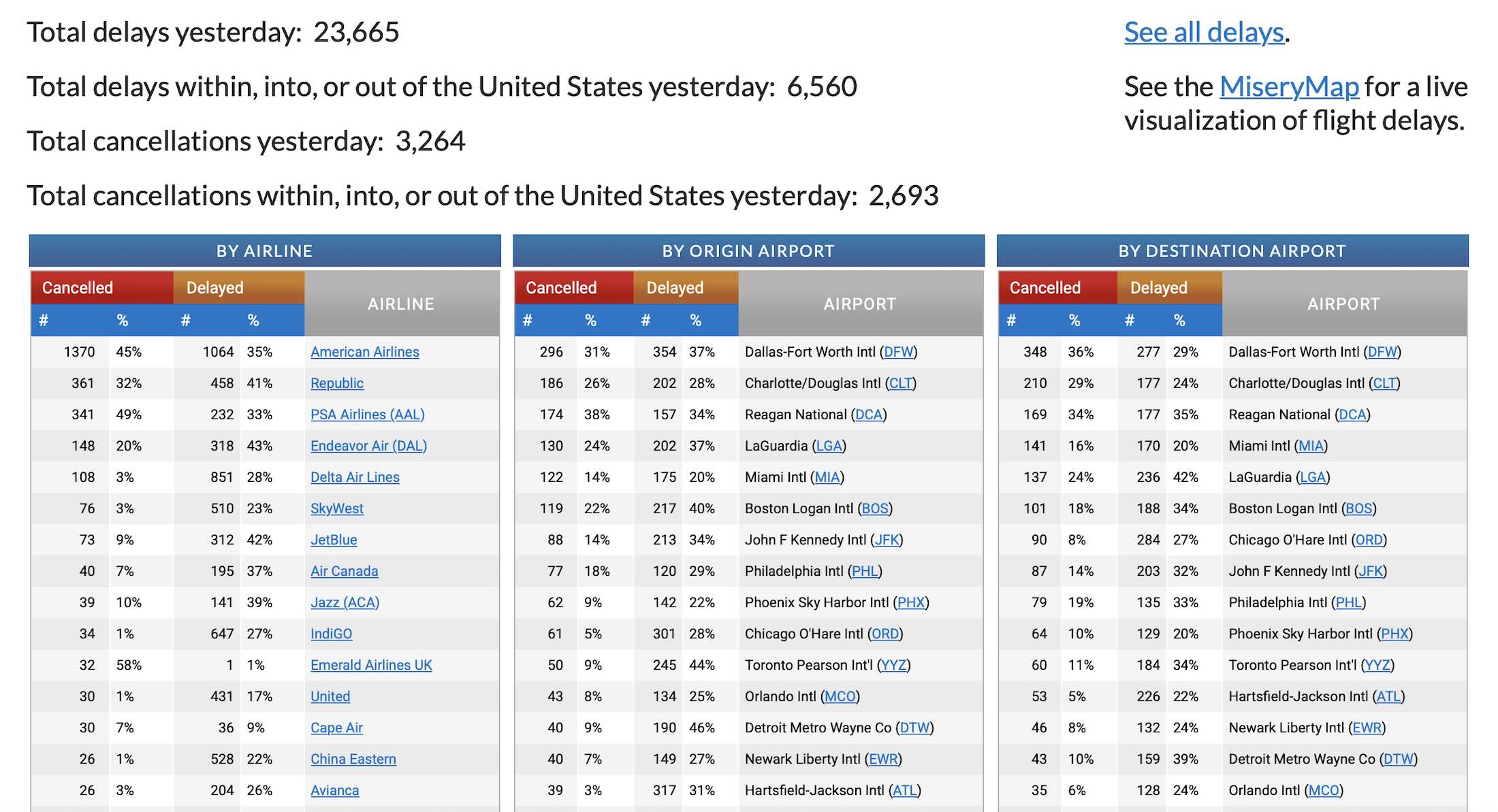 a screenshot of a flight schedule