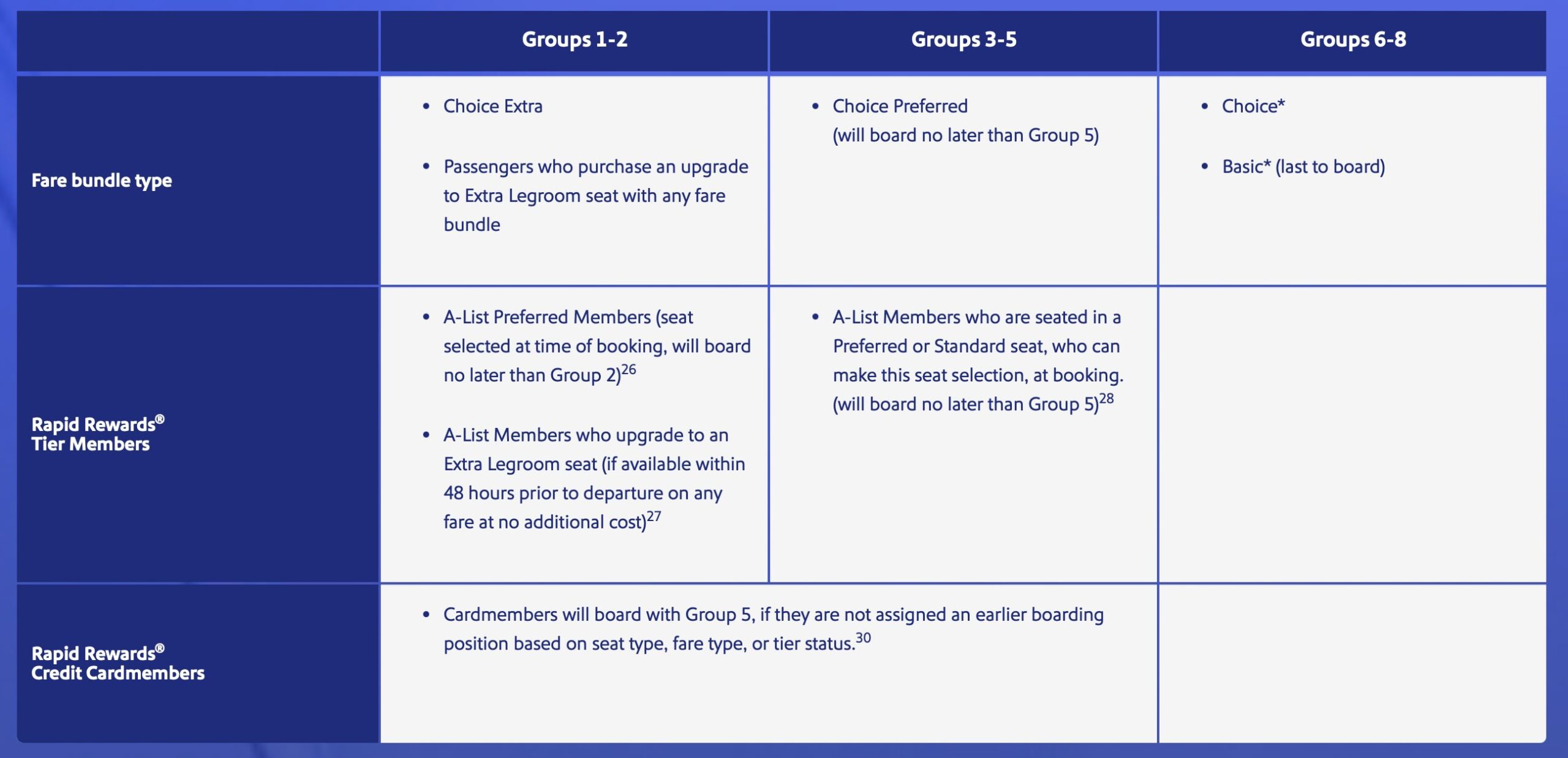 a group of seats with text