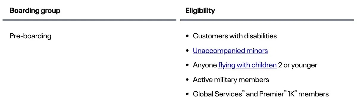 a close-up of a chart